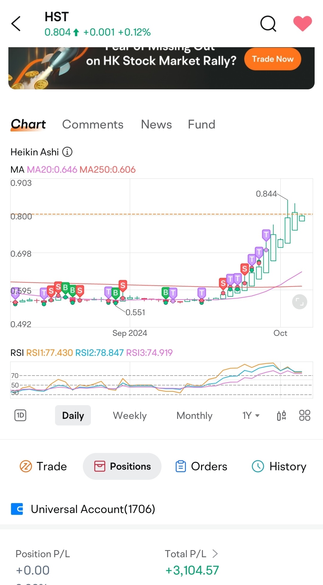 香港市场快速而猛烈地上涨。 $利安-华侨证券恒生科技ETF(S$) (HST.SG)$绿色， $小鹏汽车-W (09868.HK)$是我最活跃的交易。 现在静观其变，等到黄金周结束。 随着香港市场运行成交量增加，我已经添加了2个指数（-2和-2反向）。 $南方两倍做多恒指 (07200.HK)$ 股价高达5.10。据说...