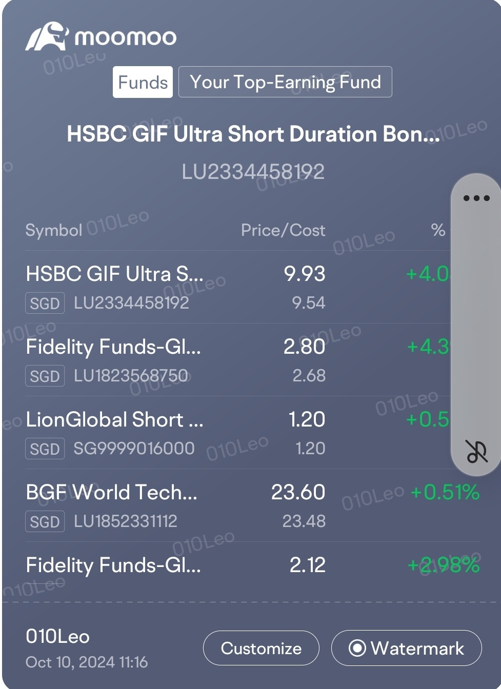 bond funds dropped but I'm in for longer term. reduced $HSBC GIF Ultra Short Duration Bond MDis (LU2334458192.MF)$ and switch more to $LionGlobal Short Duration...