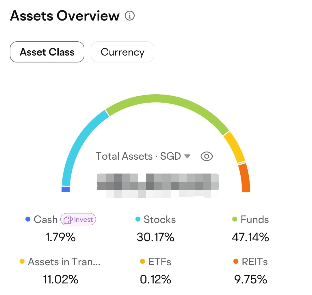 Oct overview