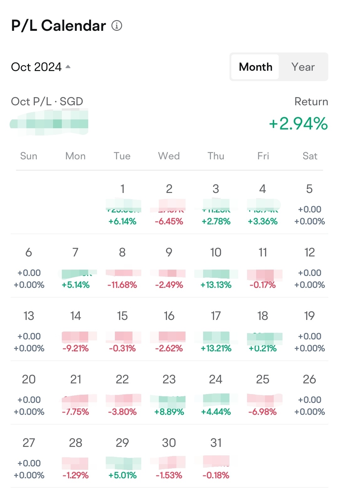 yes I held on to my funds navigating thru huge volatility, redeeming and subscribing often sane time to take advantage of moomoo coupon. why I never cut losses...