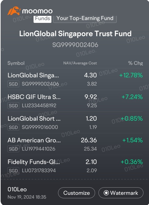 rsp fund promotion (sg)