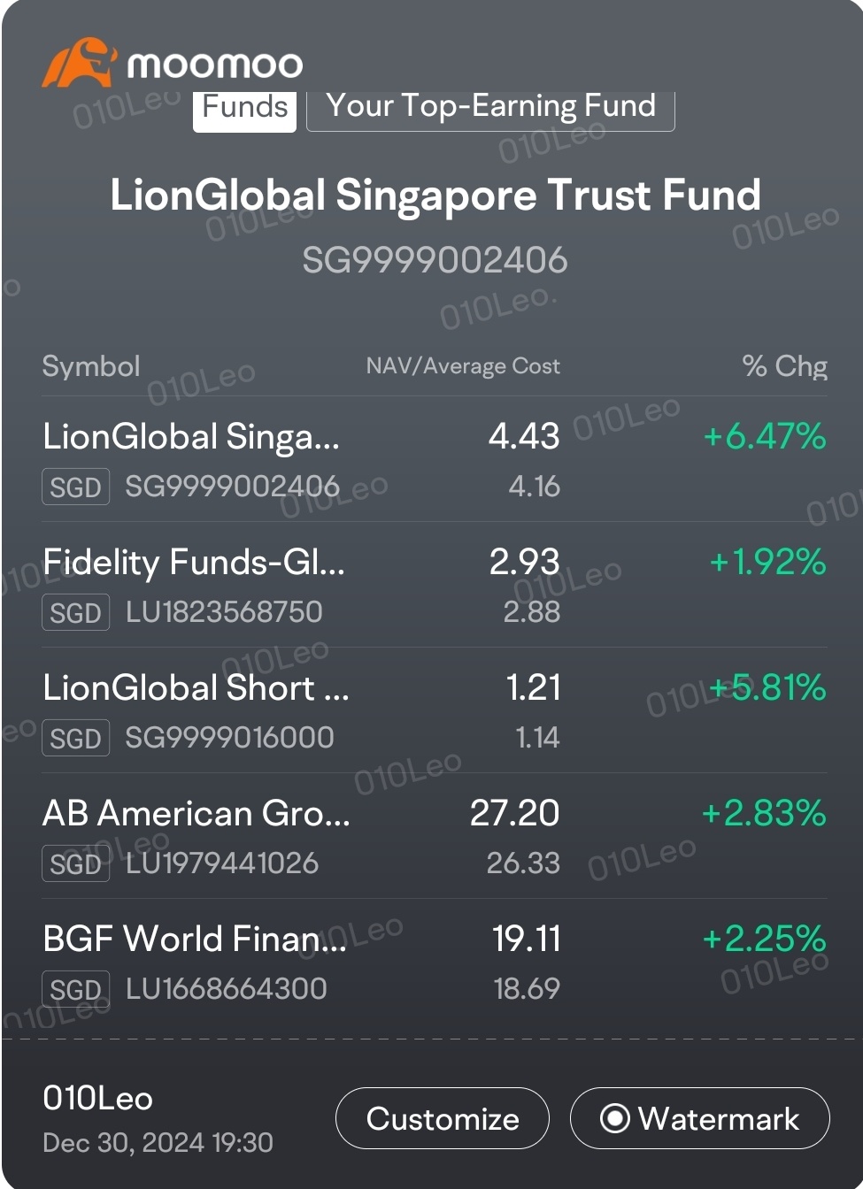 喜歡moomoo基金報告。提供了大量信息，而且更新得很及時。有基金比較。現在用圖表顯示我的每日回報，更好了。 非常喜歡7天6%的基金券，希望看到它們的回報。 感謝moomoo 6.8%促銷，我開始了我的貨幣市場基金之旅。是的，我把我的錢放在那裏，等待機會購買更多股票。回報也不錯，甚至超過了國債。 隨着mag7的上漲，我...