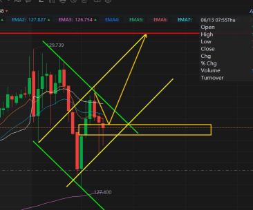 We wicked off the FVG, maybe price doesnt like to go lower anymore?