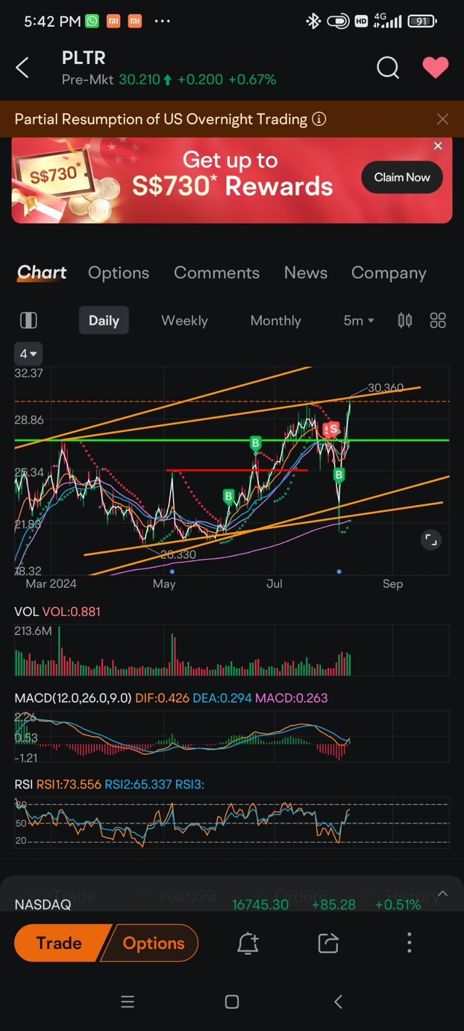 Potential Risk (Technicals)