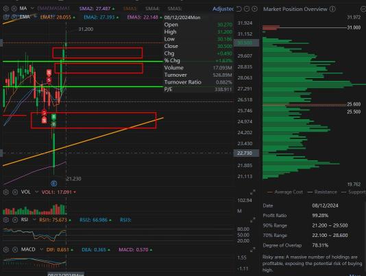 Not Bearish, Just Cautious