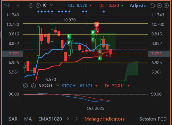 做得好，春季任務已完成。