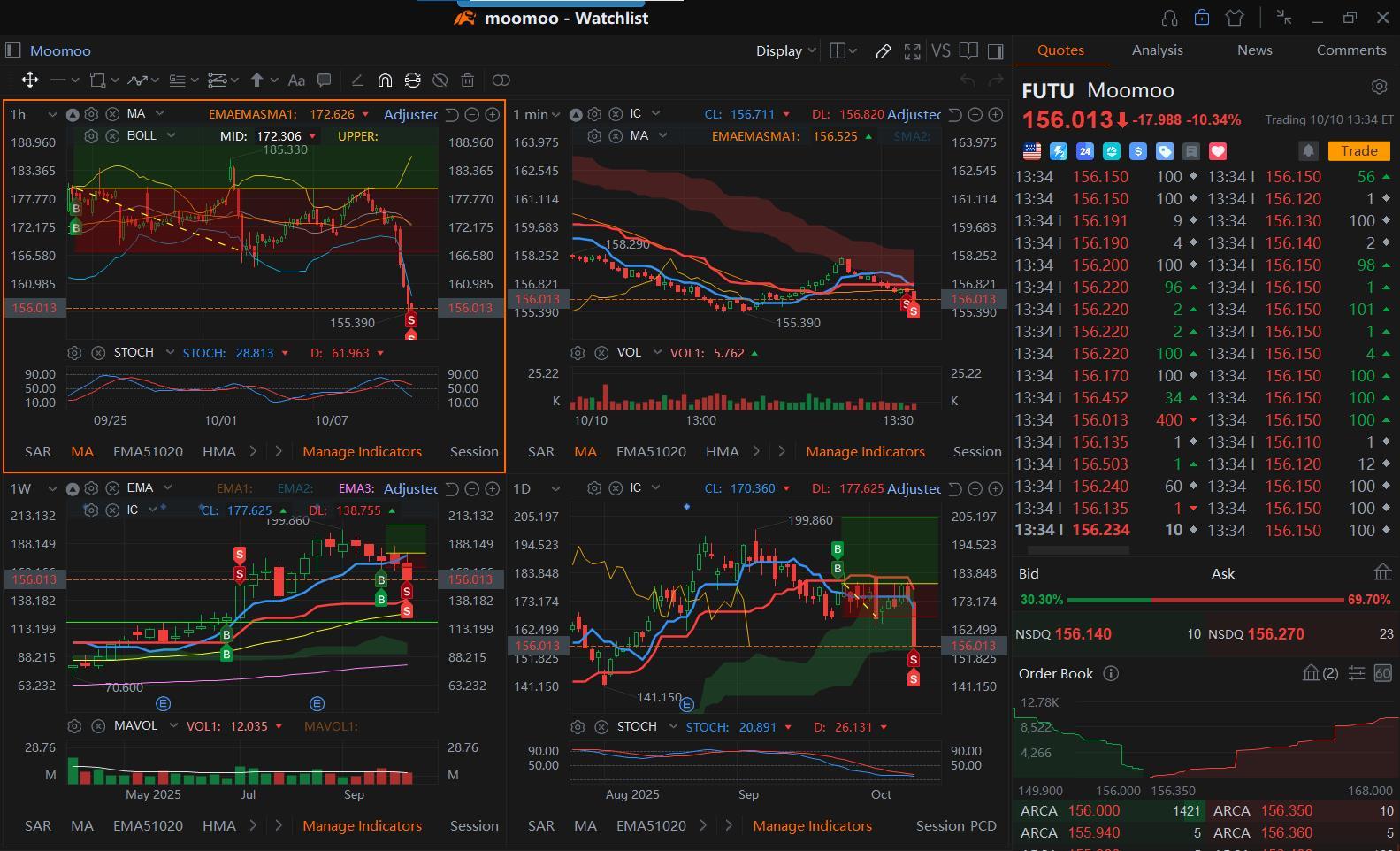 只有痛苦和煎熬
