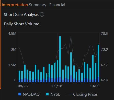 空頭今天被重創了