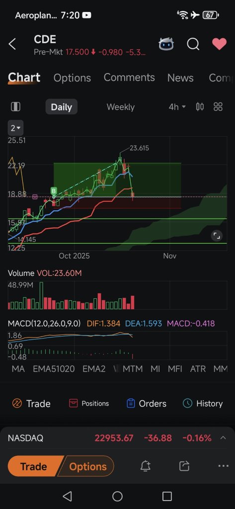 该死的黄金抛售