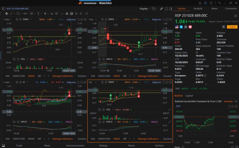 Thank you, Thank you, Thank you