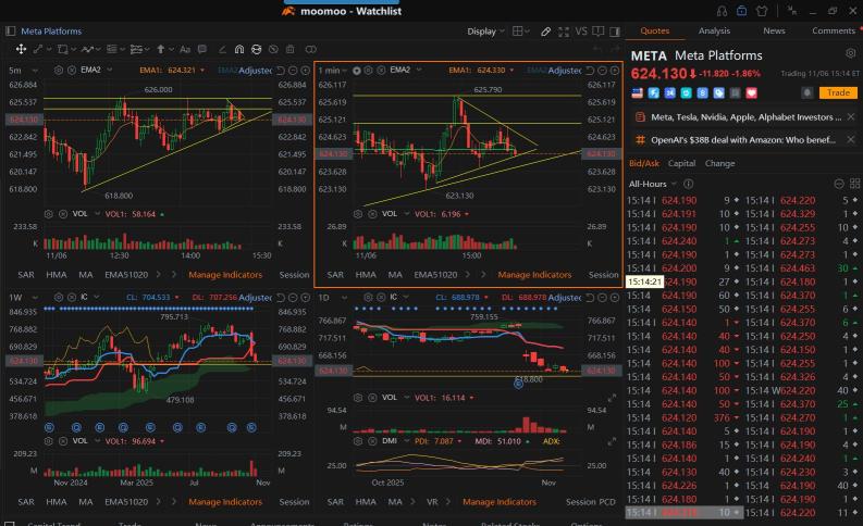 下午3點14分買入