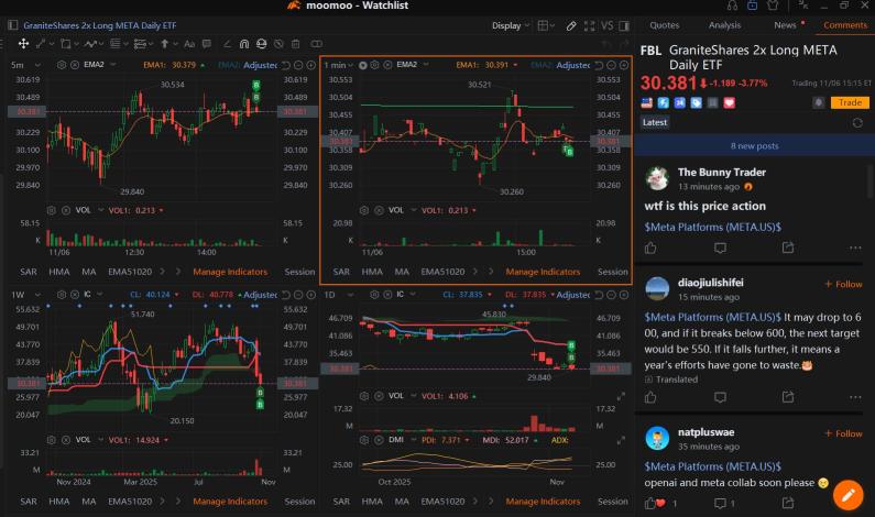 下午3點14分買入