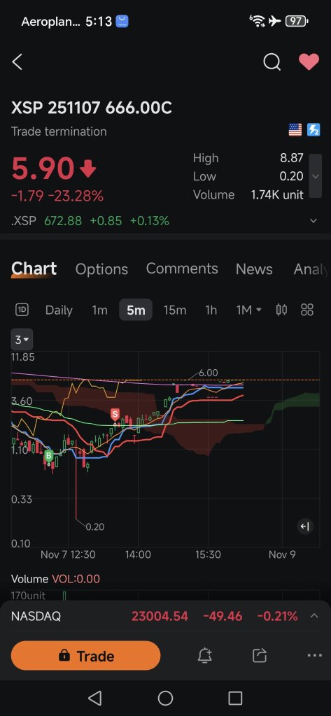 如果我持有更长时间，今年的所有损失都可以在这笔交易中赚回来。