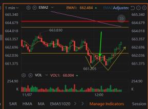165% 0天到期看涨期权SPY凭借价格行为和VWAP带获胜