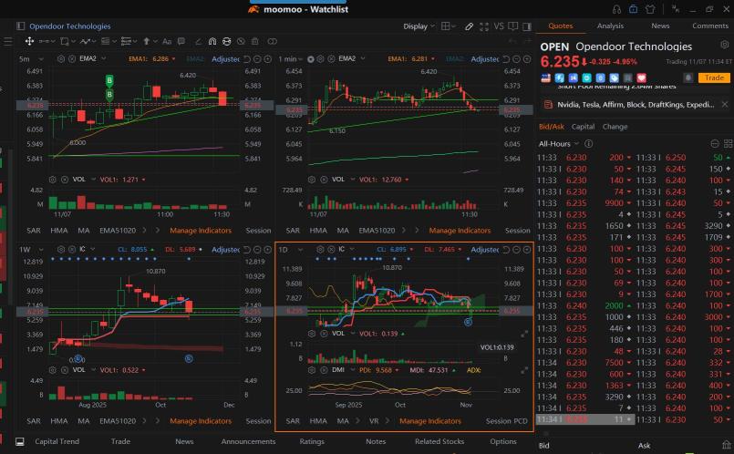 Aight OPEN又回到了長期持倉的位置。