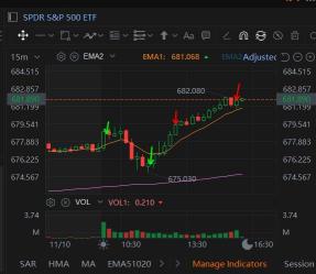 已賣出！利潤371%