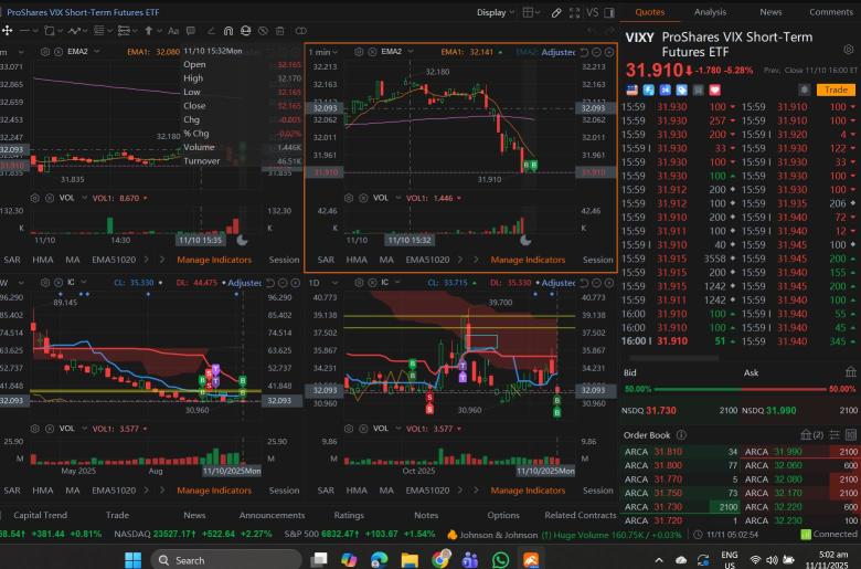 爲明天買了一些對沖，如果價格繼續大幅上漲將平倉。