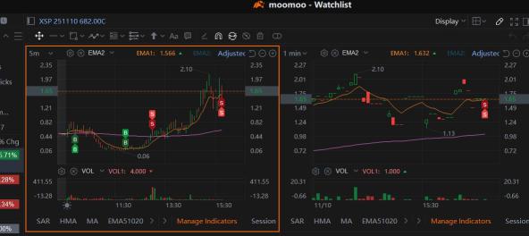 已賣出！利潤371%