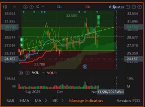 好的，買了更多