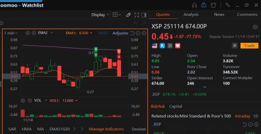 好的，今天虧損兩次