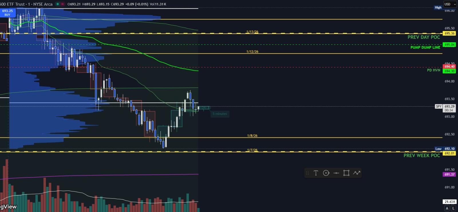 如果價格保持在深綠色線之上，可能會回到成交量加權平均價（VWAP）進行重新測試- moomoo 社區