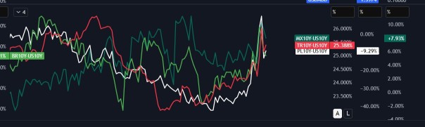 我正在研究的一些圖表