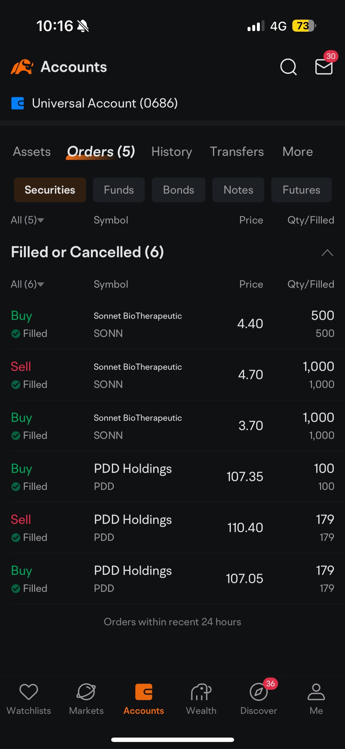 $Sonnet BioTherapeutic (SONN.US)$  done for the day!