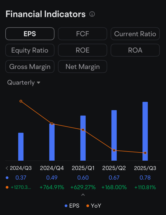 Earnings Season Strategy: Why I Focus on EPS Growth