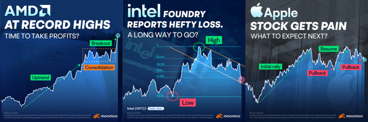 Ai is on fire! Major giants stepping up, which sector is hotest for Q2? 🔥