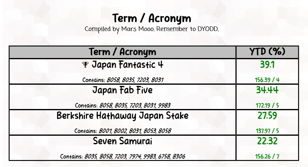 日本神奇 4 年前增長 39.1% (2024 年 1 月 1 日至 4 月 19 日)