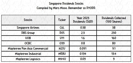 Buffett likes dividend stocks, no?