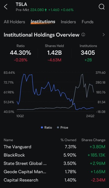 With MooMoo, I also can invest smartly in this earning season.