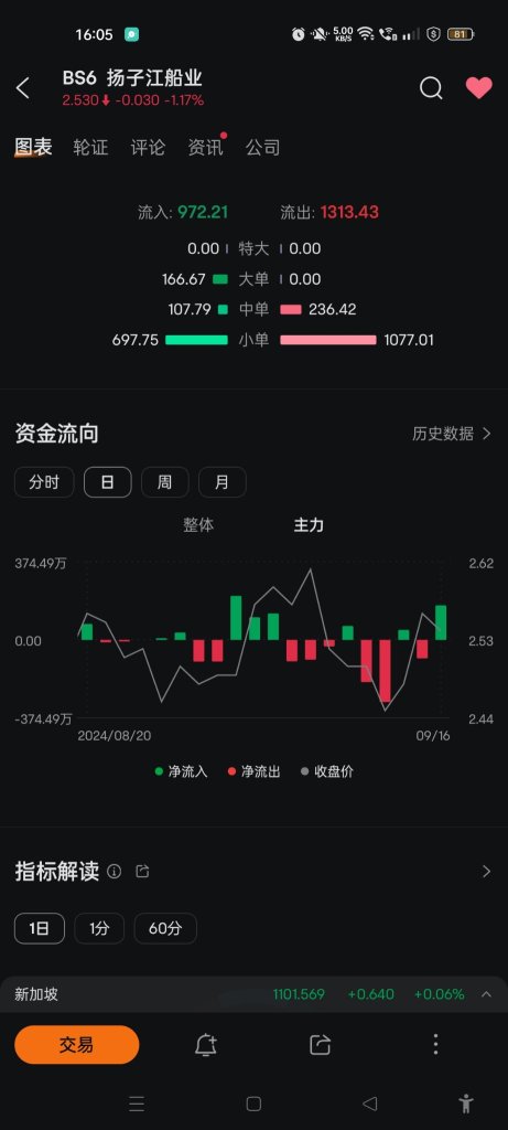 見ましたか！ブロックトレードが入場すると即座に上昇しました。。