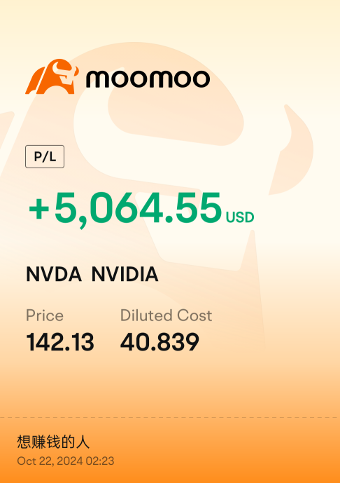 Small investment, small profit but I'm contented. Cheapest M7 stocks. Please rock further.