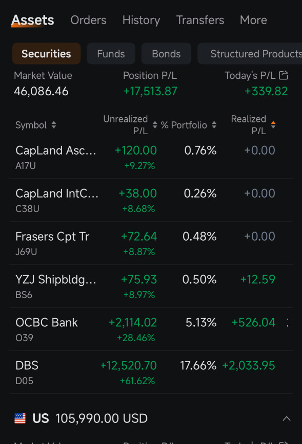 SRS和CPF投資