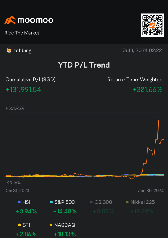 Newbie and Every Trader’s (Potential) Journey