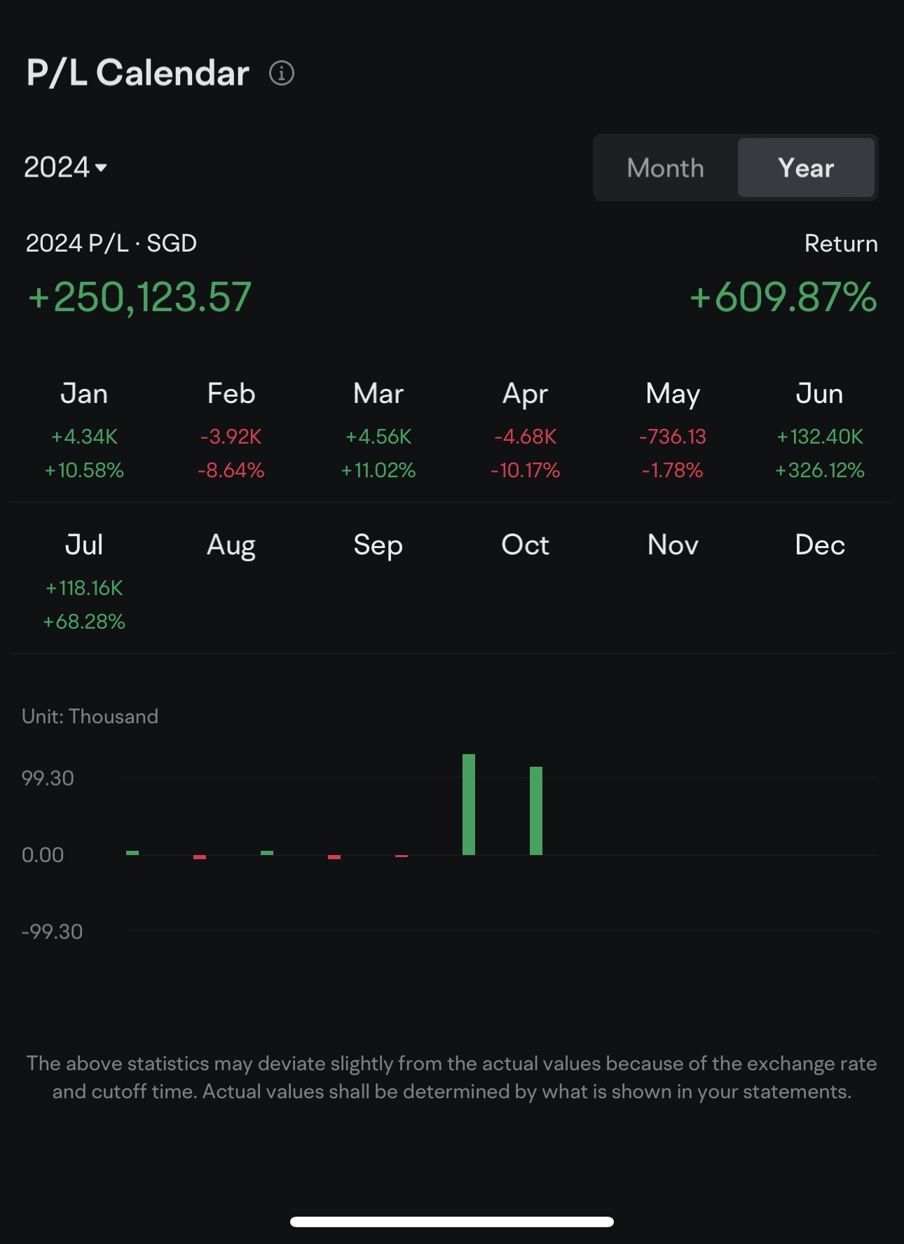 $英伟达 (NVDA.US)$ 下周对 NVDA 感到兴奋 到目前为止，日间交易涨幅为600％，主要在Nvda上进行