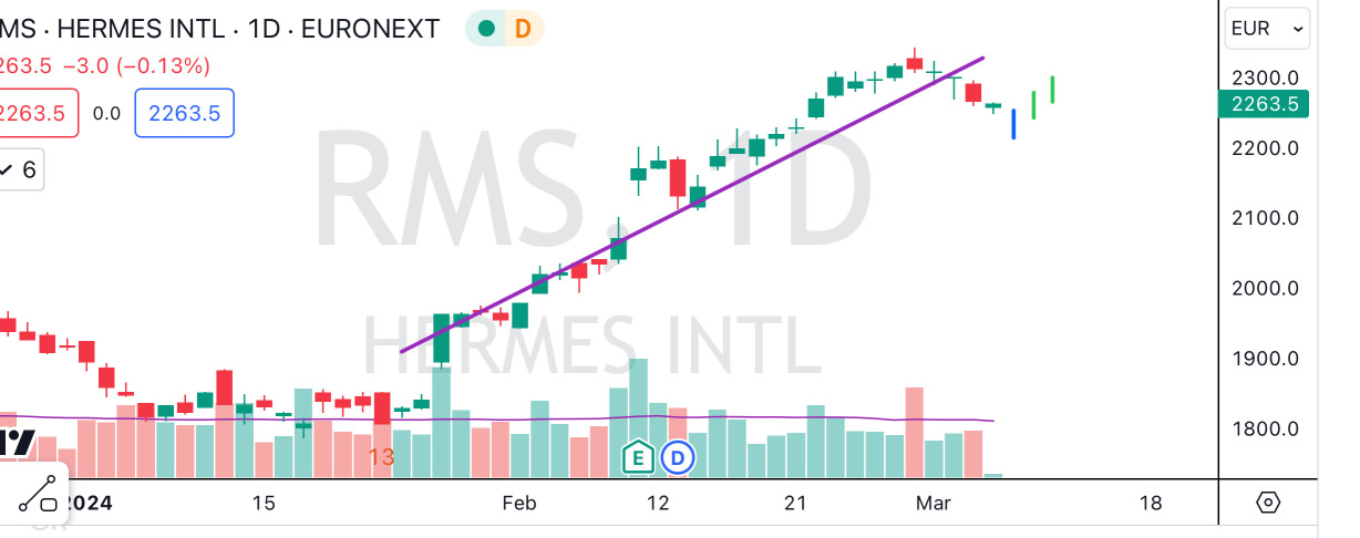 Stock On Watch - pb/buy