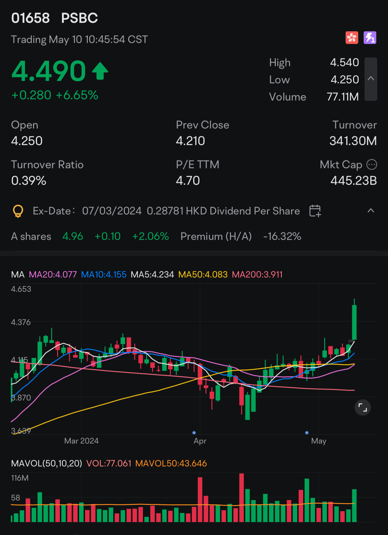 $郵儲銀行 (01658.HK)$ 出現深沉，突破新高地。