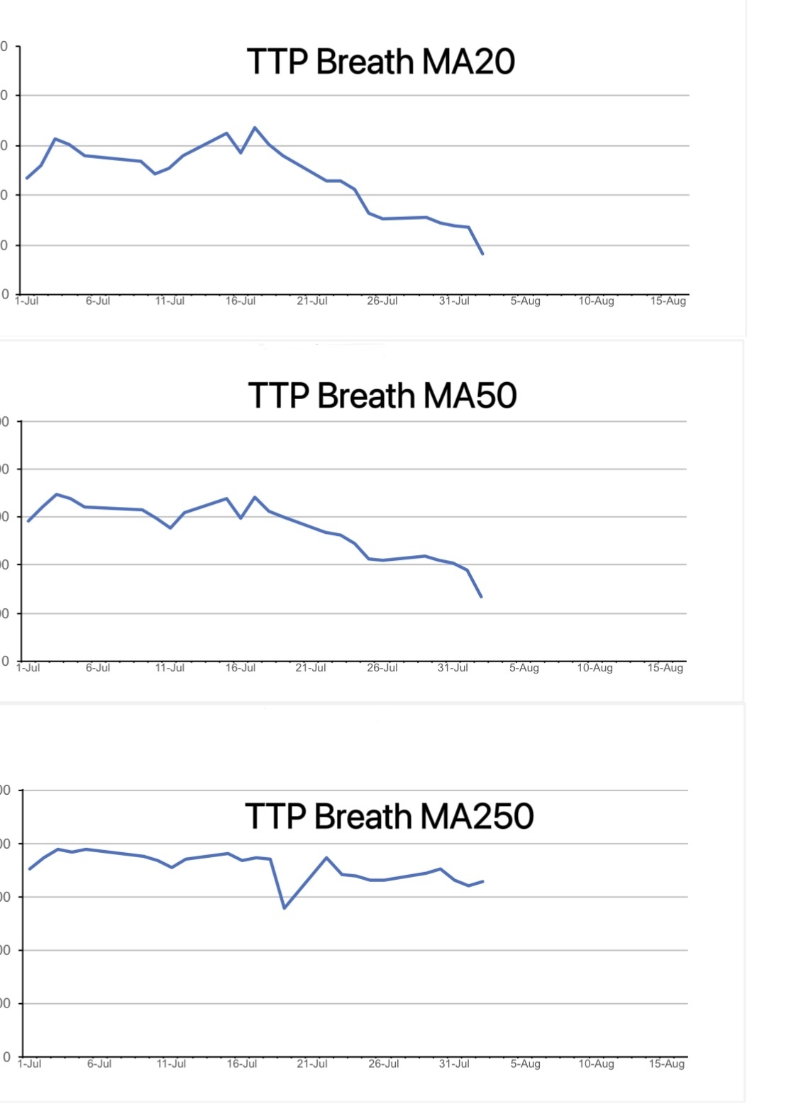 マーケットが下落-KLCI