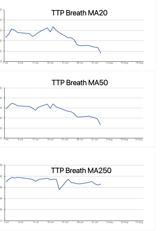 マーケットが下落-KLCI