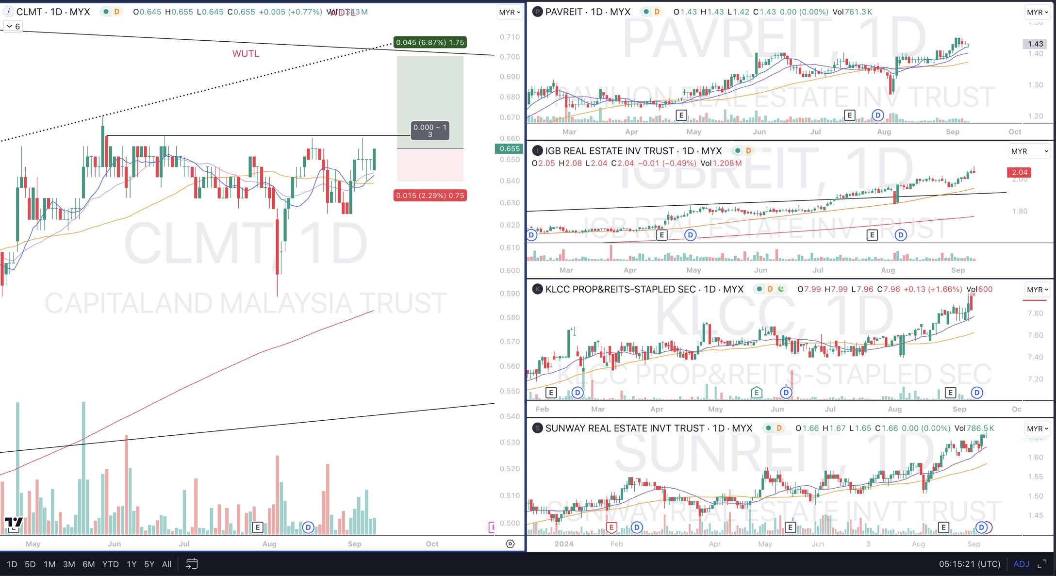 MY REITs