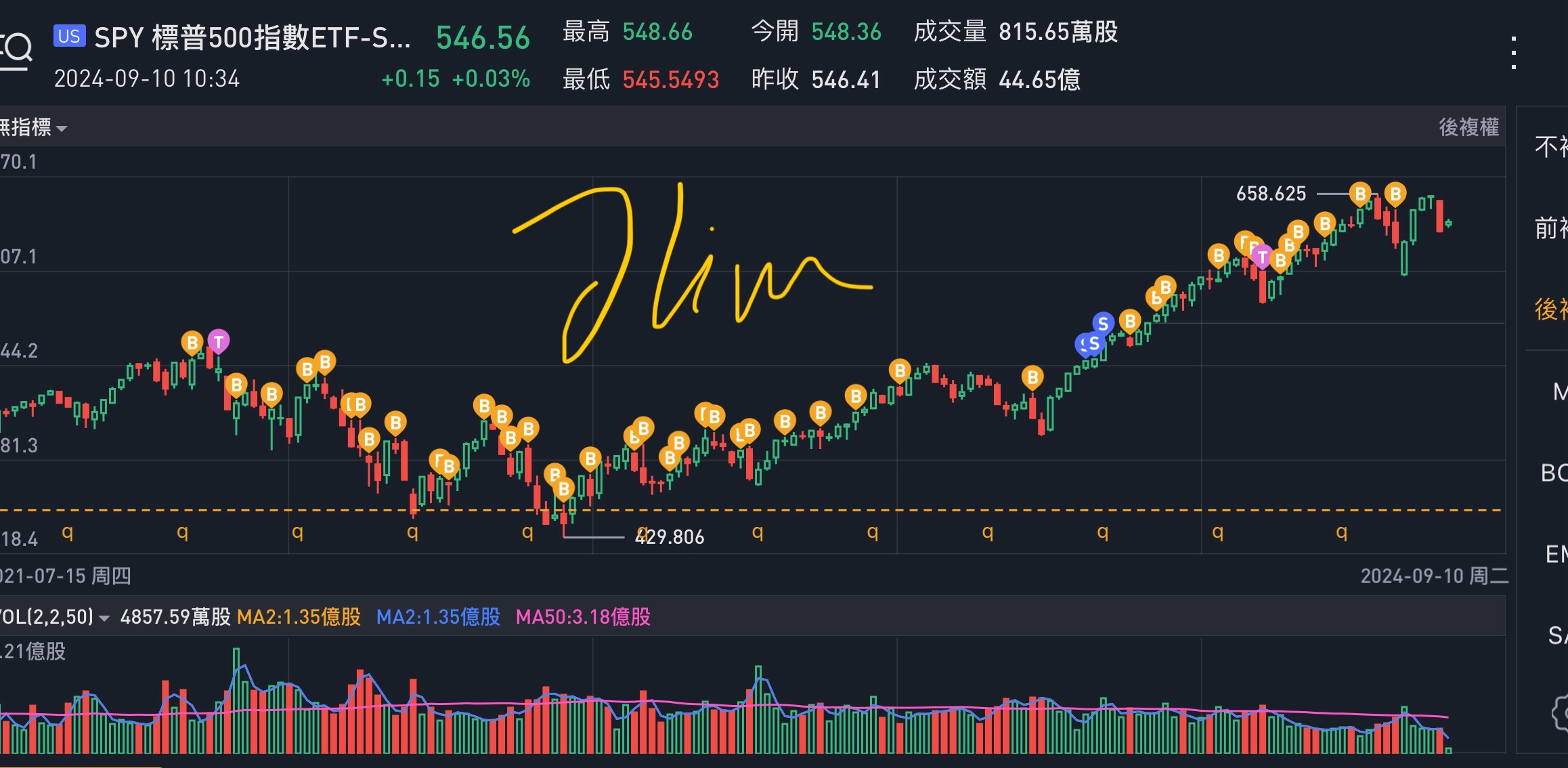 长期投资组合。持续定投。 新增九月份的投资，总共82个单位。将执行对6/9低点的对冲操作。 懒人月供。 [链接: Facebook] $SPDR 标普500指数ETF (SPY.US)$