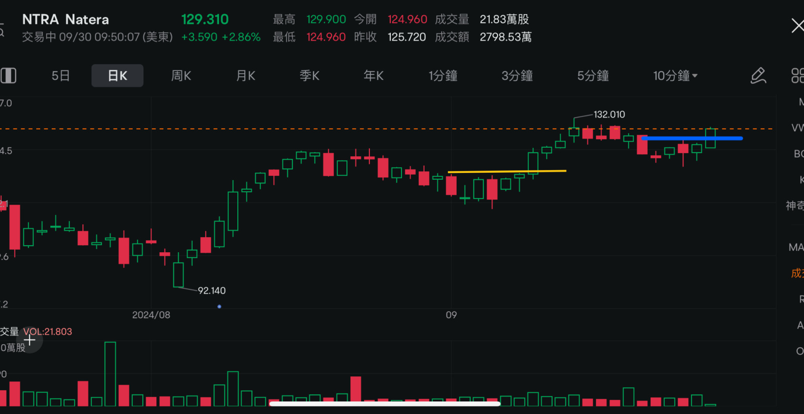 $Natera (NTRA.US)$ 加入現貨