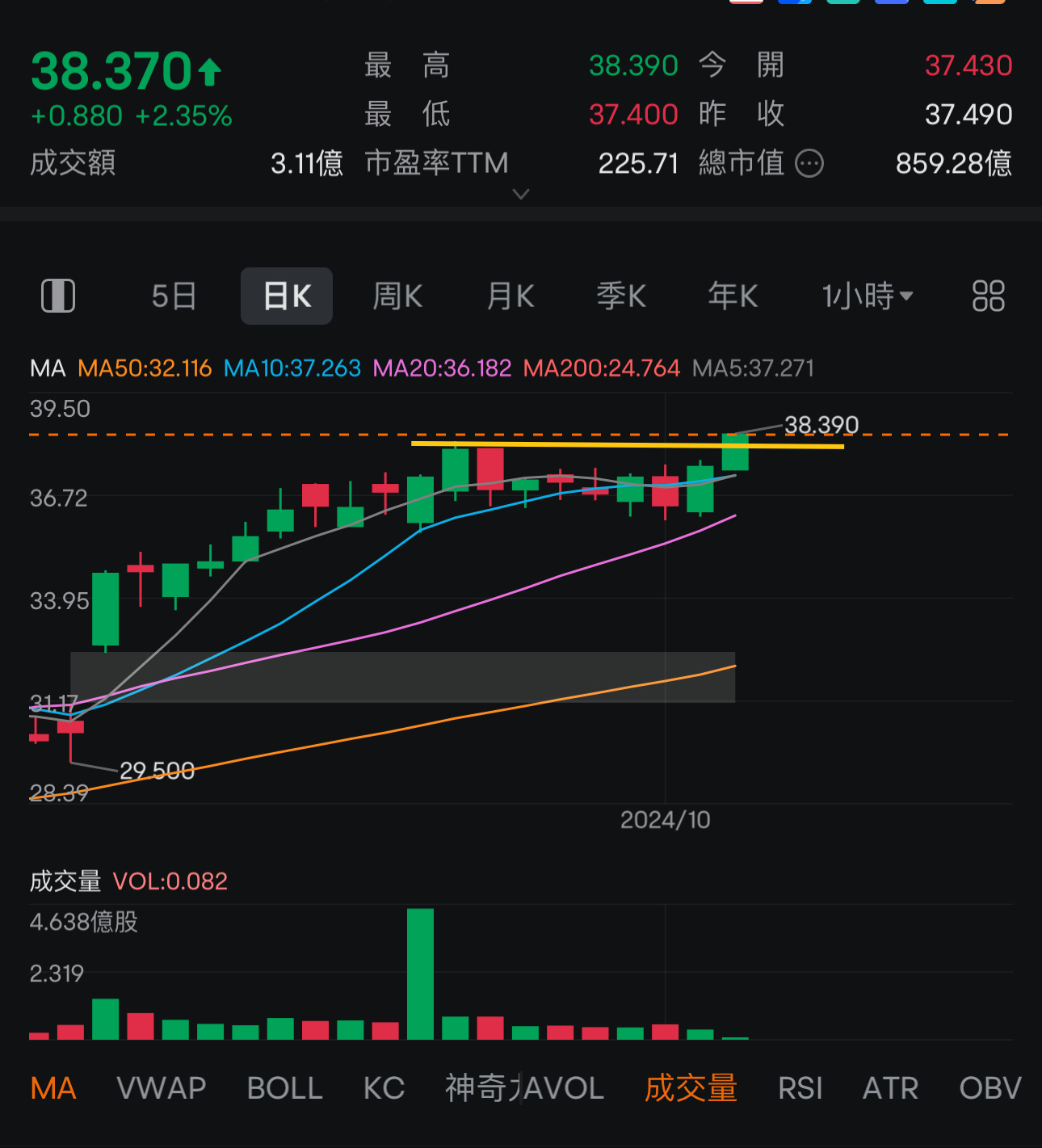 $Palantir (PLTR.US)$ 設定整個倉位止損價 @35.7，零風險！