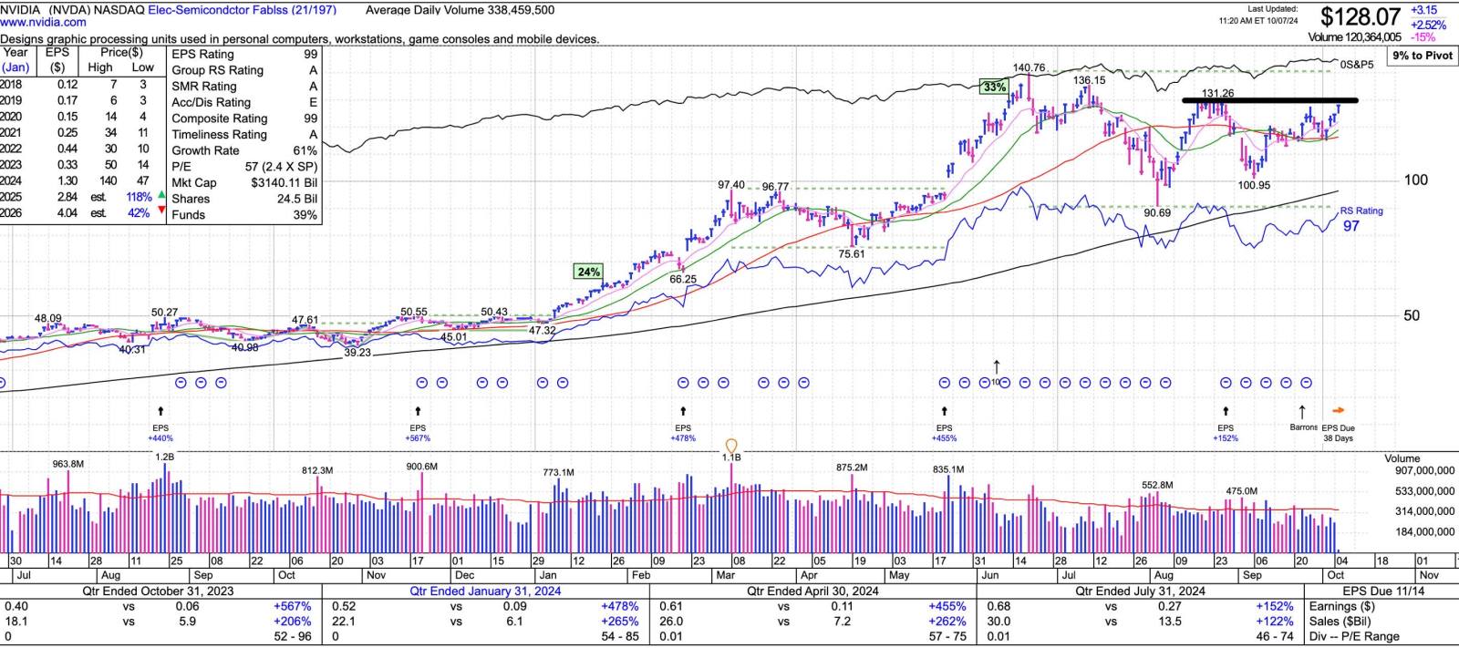 $NVIDIA (NVDA.US)$ VCP / symmetric setup