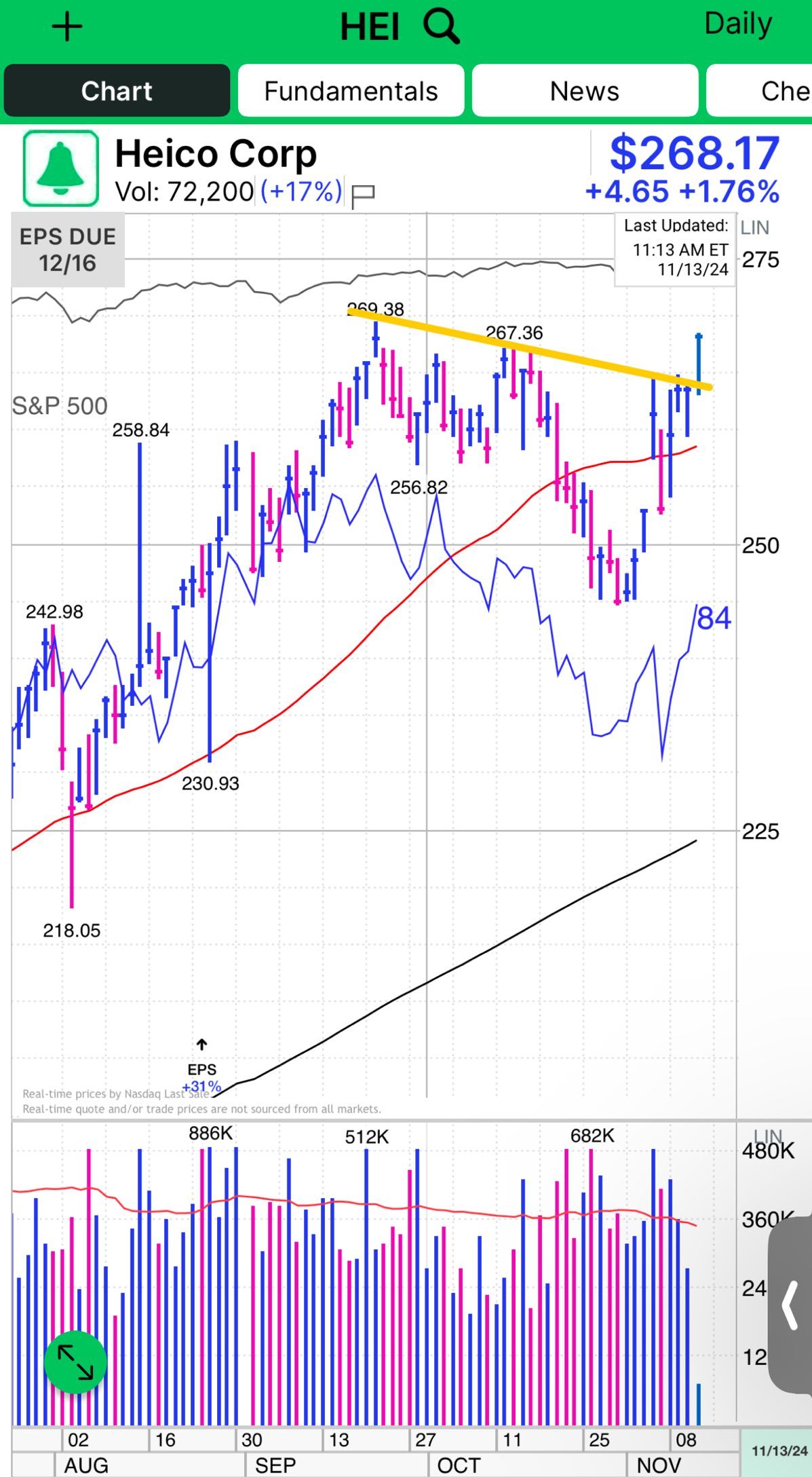 $ハイコ (HEI.US)$ 入力された$267