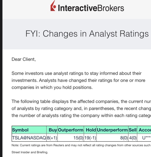 $Tsla - LT/旗を破る