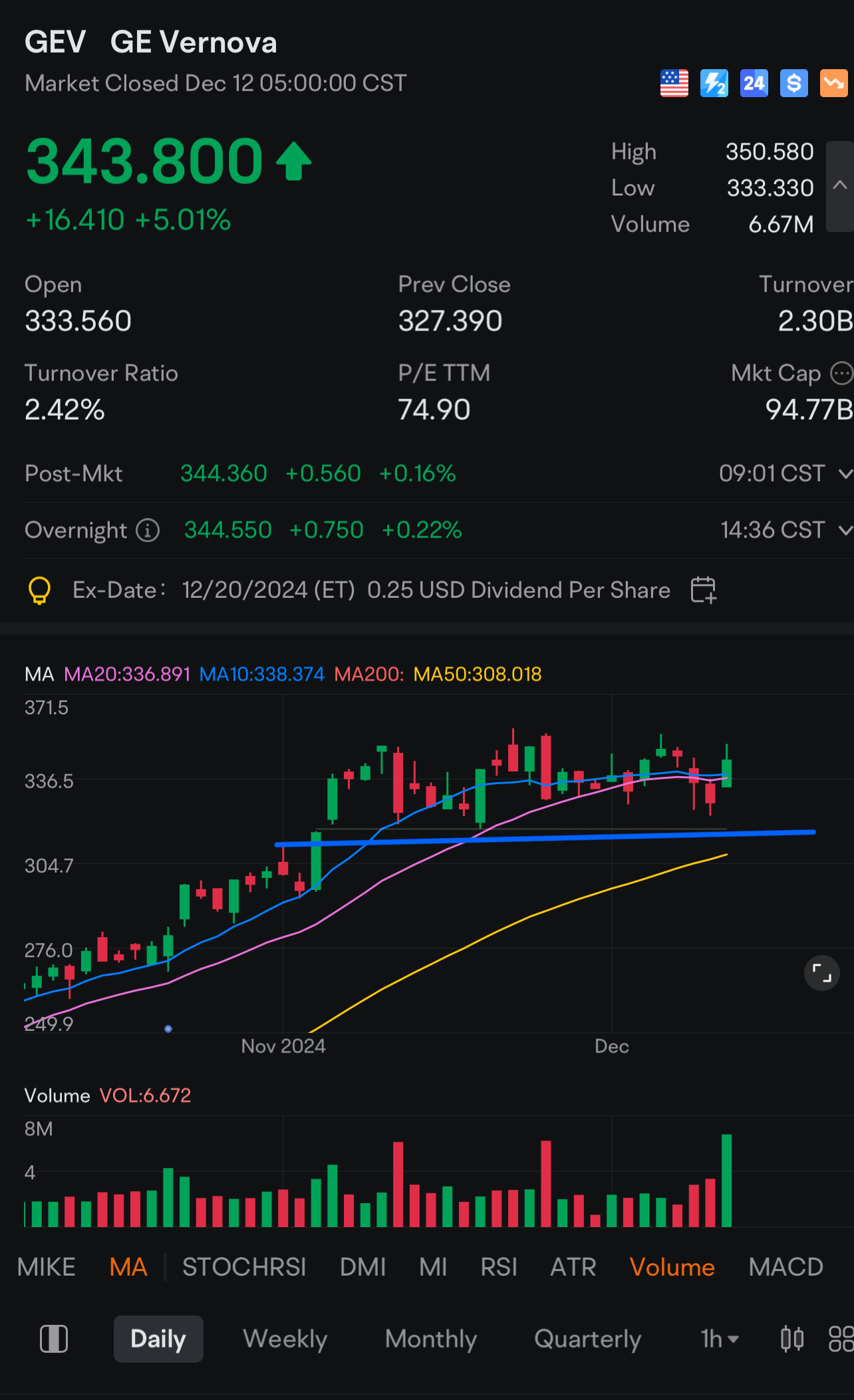 $GEV，最近的低點是317.55。   第二支撐位正在形成並持續保持良好，一些內部行情可能在突破新高之前更優越。