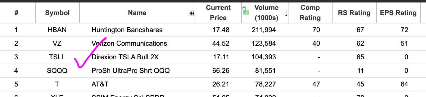 $TSLA